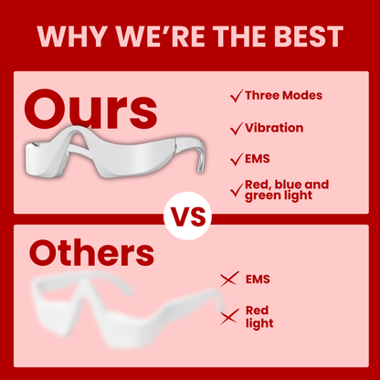 Radiance Redlight + Microcurrent Lenses
